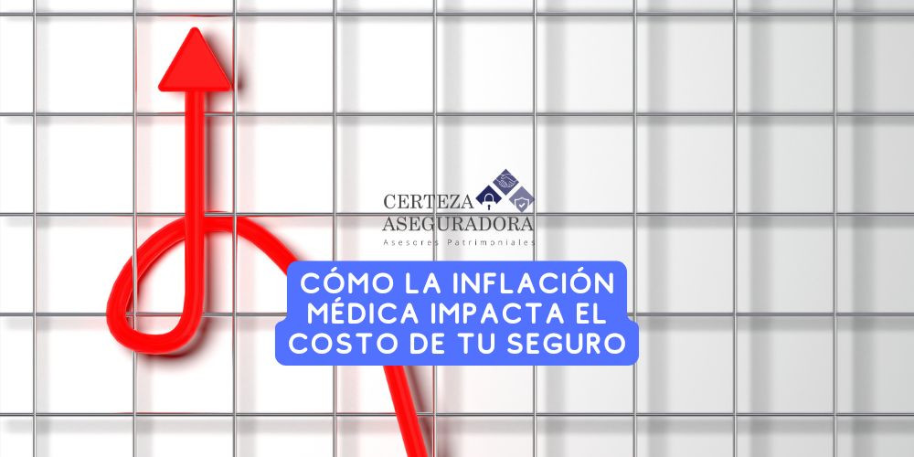 Cómo la Inflación Médica Impacta el Costo de tu Seguro