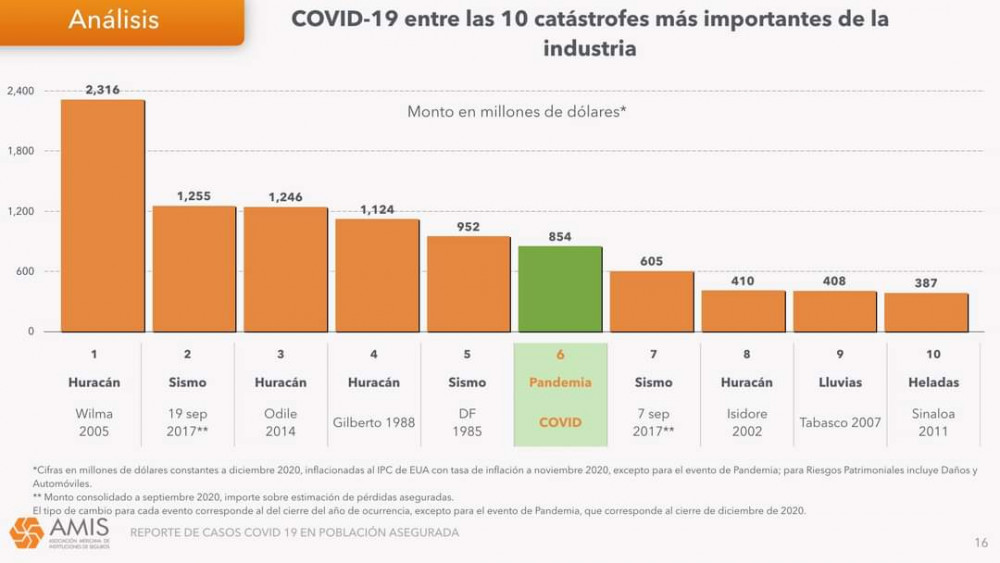 La Venta de Autos Cae en México